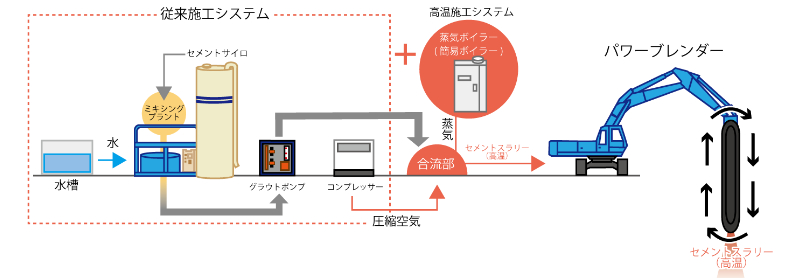 施工システム