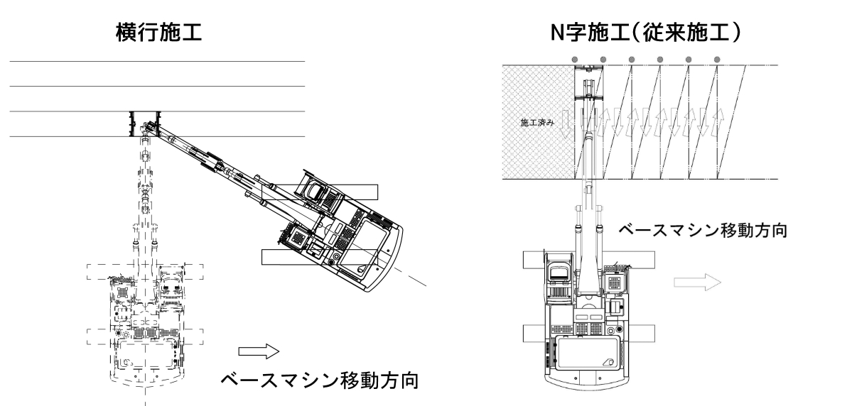 横行施工